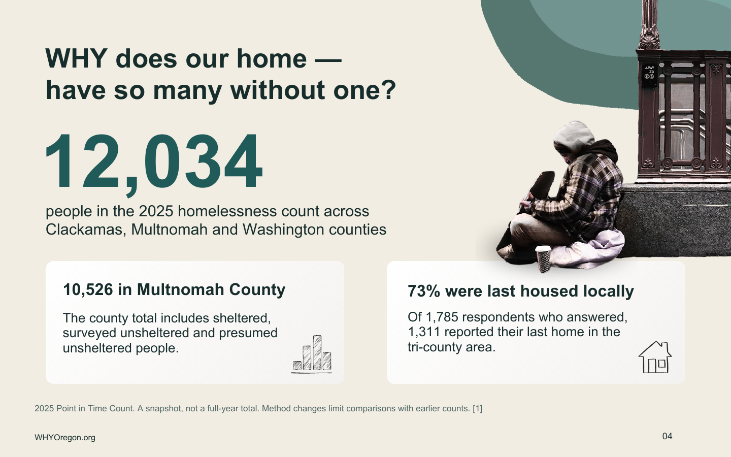 Oregon housing crisis context